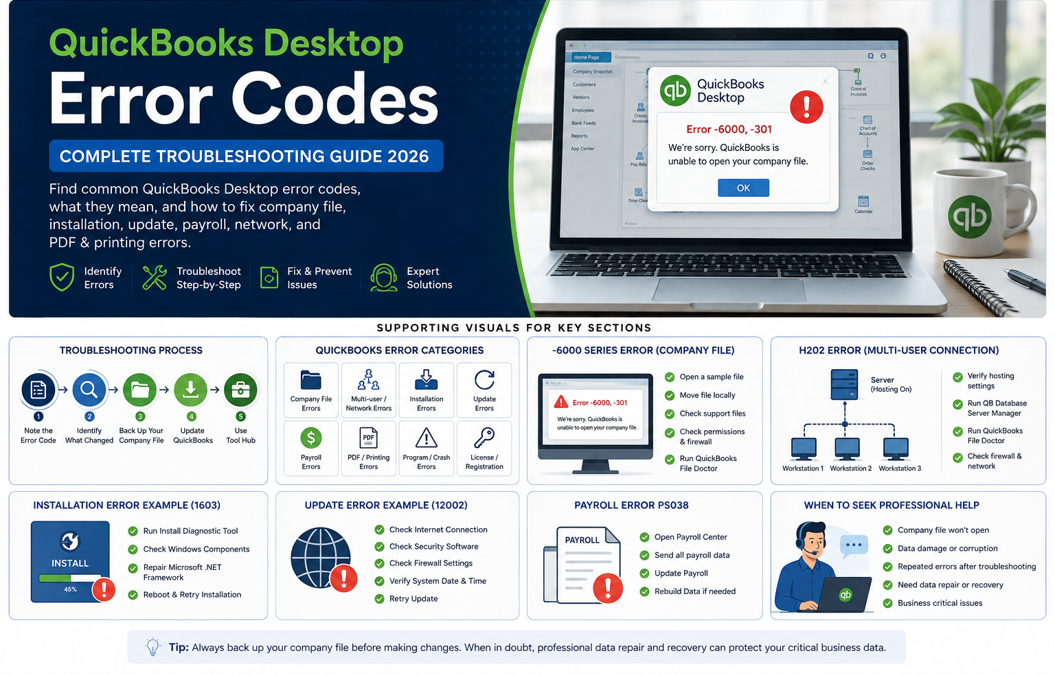 QuickBooks Desktop Error Codes Blog