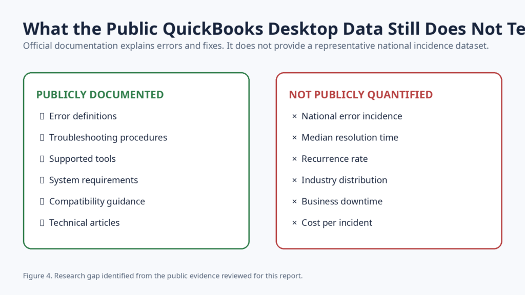 What Public Quickbooks Desktop Data Does Not Tell Us